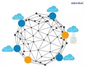 物聯網、區塊鏈與新材料技術研發的融合創新 優勢與前景