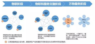 物聯網應用服務 從概念到日常的距離有多遠？