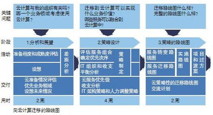 物聯(lián)網云 實現(xiàn)物聯(lián)網應用的靠譜選擇