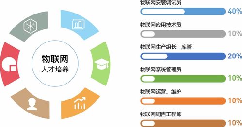 唯眾中職物聯網技術應用專業解決方案 打造學習與實戰緊密結合的創新課程體系