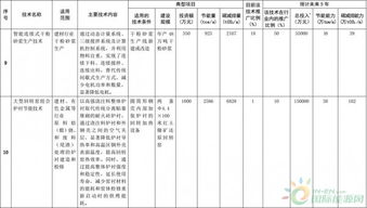 聚焦能效升級，引領(lǐng)綠色發(fā)展——解讀《國家重點(diǎn)節(jié)能低碳技術(shù)推廣目錄（2016年本）》節(jié)能部分?jǐn)M選入技術(shù)公示